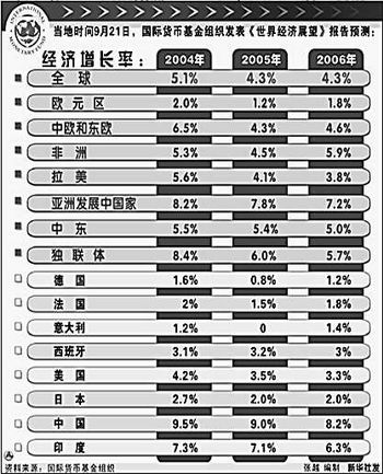 太阳成集团